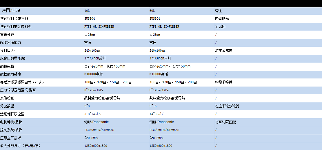 1661162787330650.png image.png