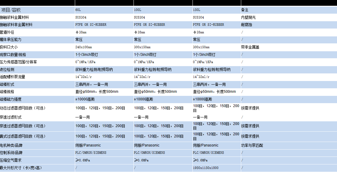 1662530348766933.png 单罐涂布.png